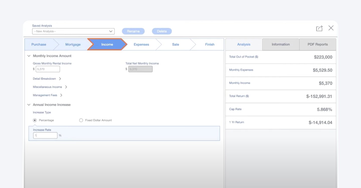 The best real estate leads
