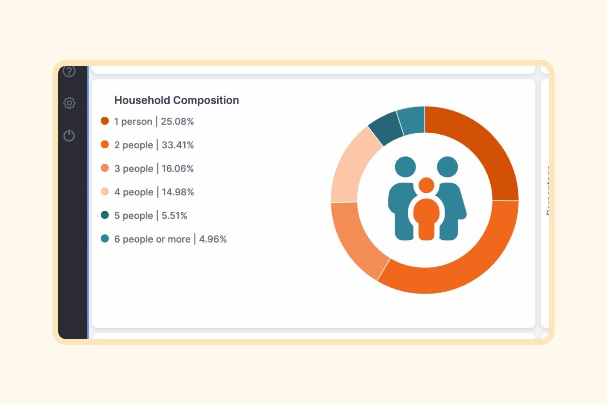 real estate demographics