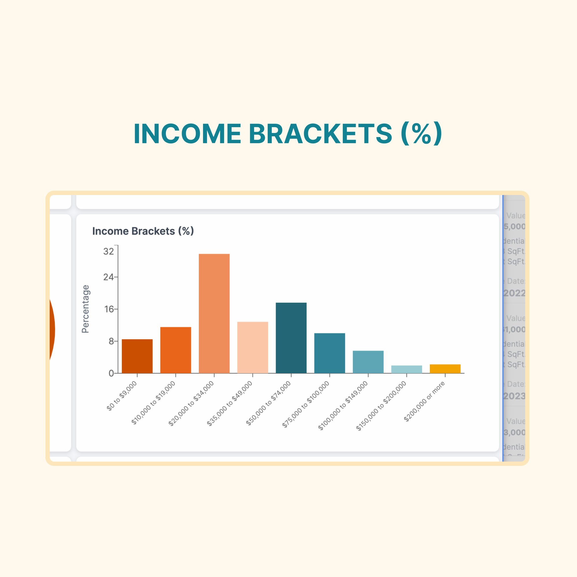 Income Brackets (%)