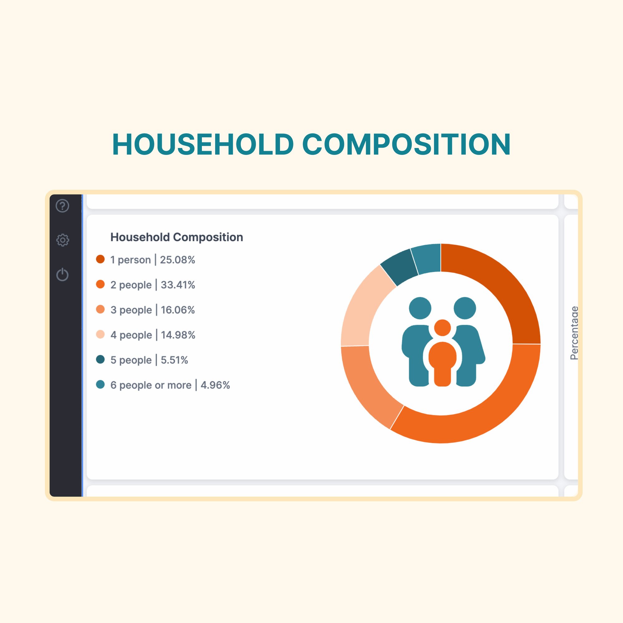 Household Composition