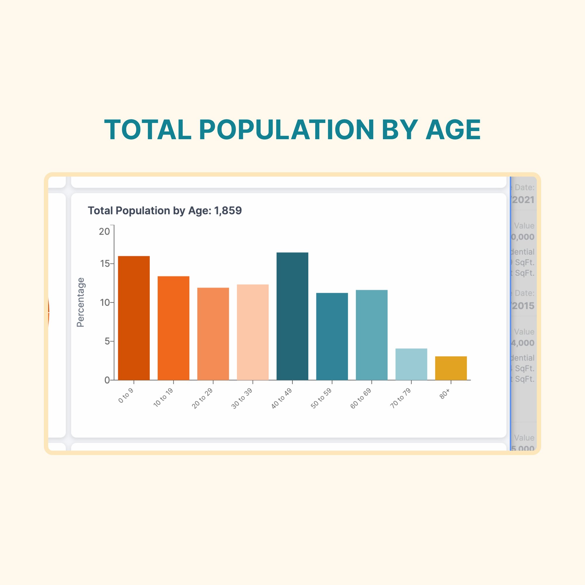 Total Population by Age