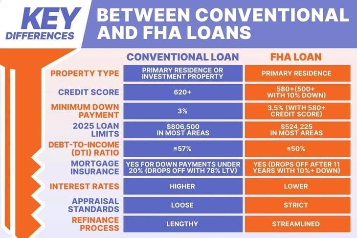 what are fha loans