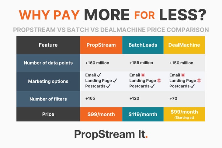 A Batch Leads and Deal Machine alternative