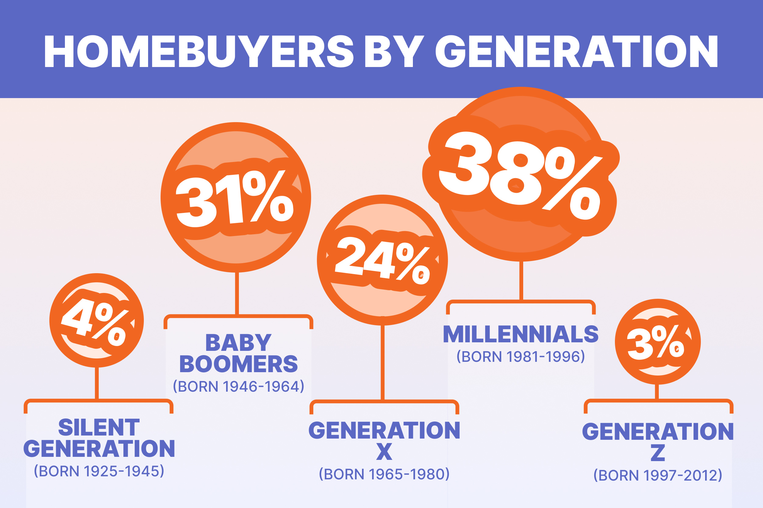 2025 housing market predictions