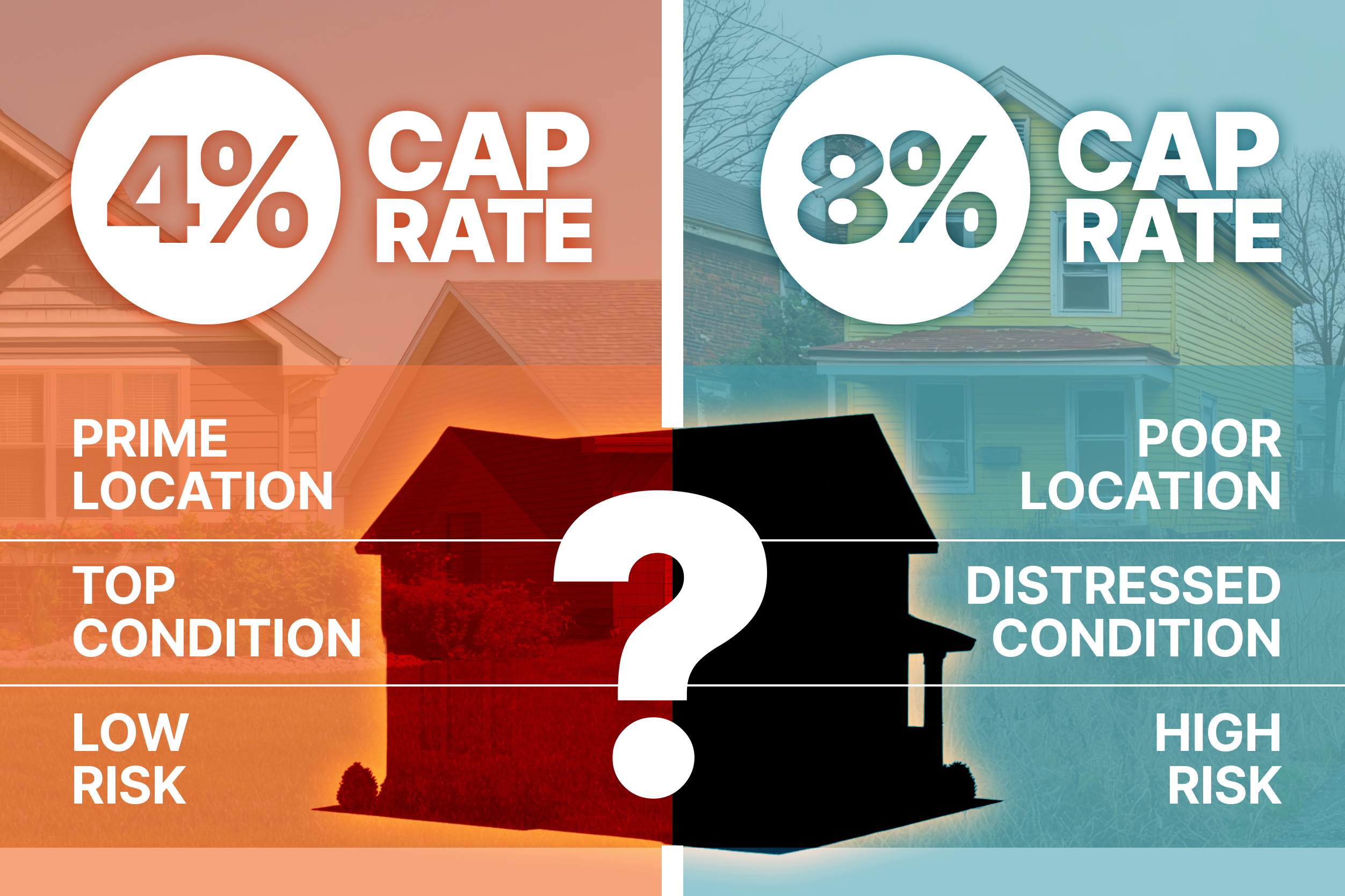 what is cap rate in real estate