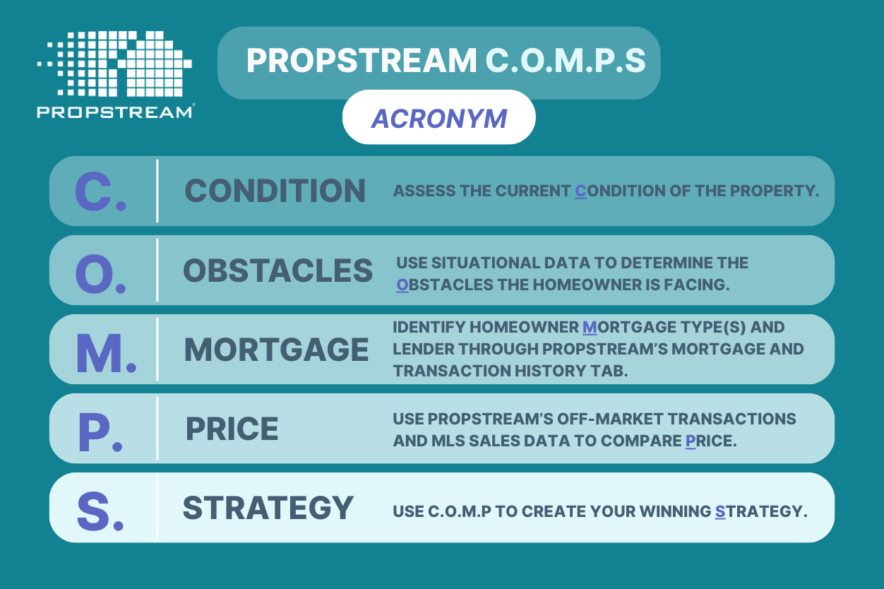 what are real estate comps