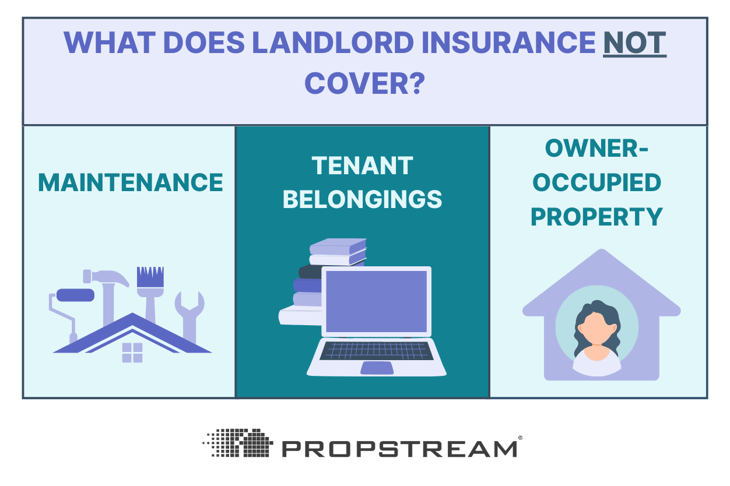 what does landlord insurance cover