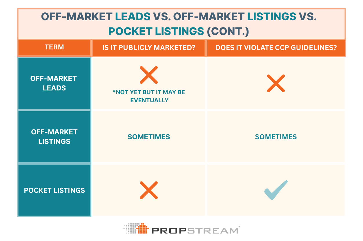how to find off market leads