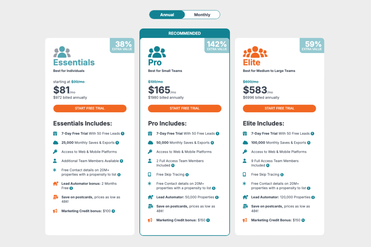 how much does propstream cost?