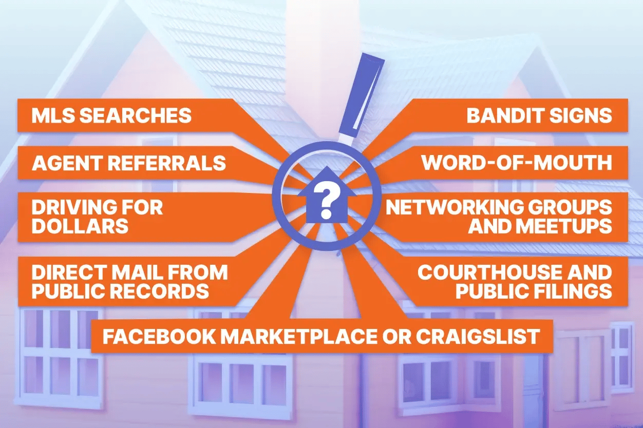 traditional methods of finding investment properties