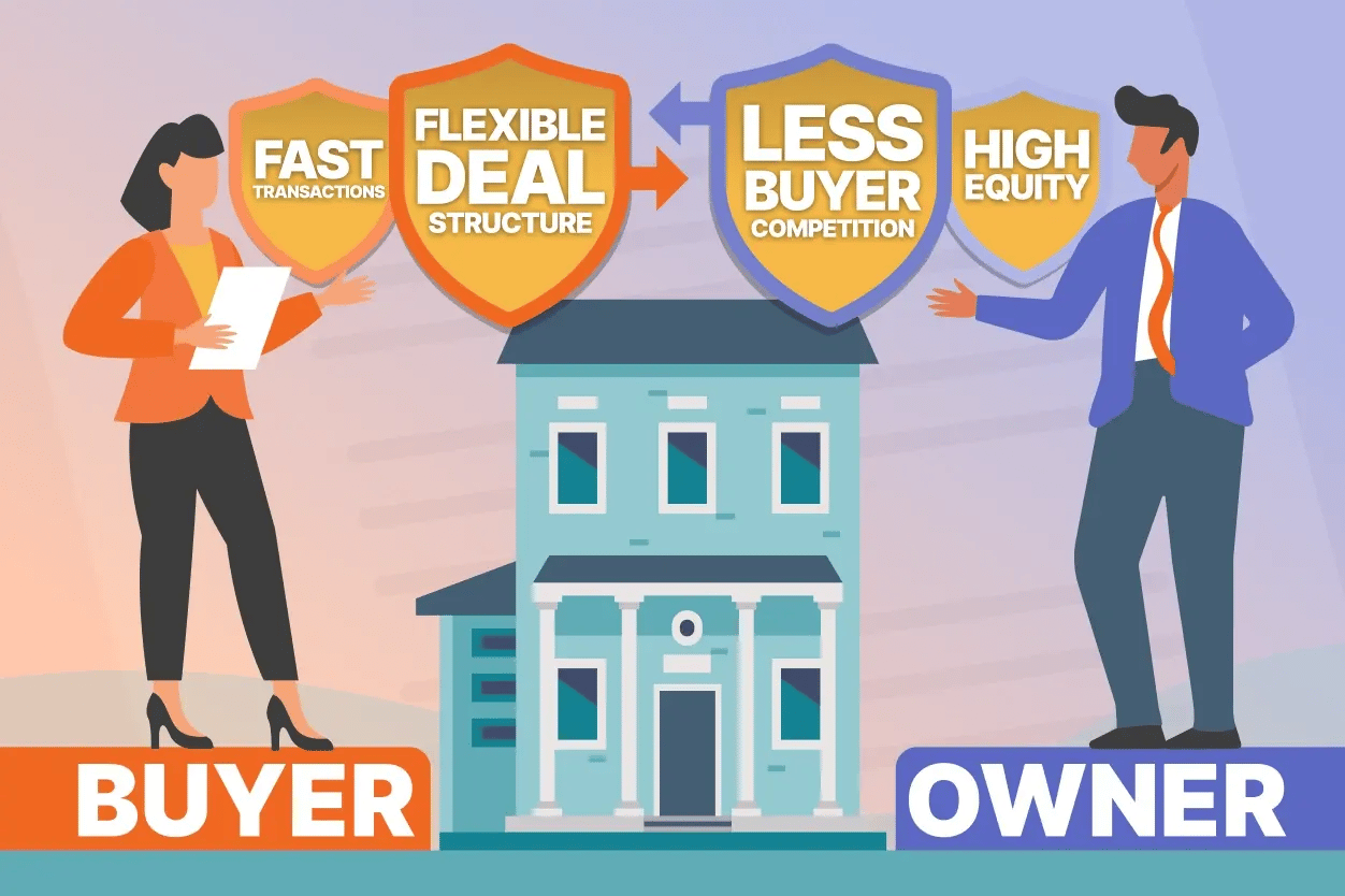 a feature-highlight graphic that showcases the key reasons free and clear property owners are attractive real estate leads.