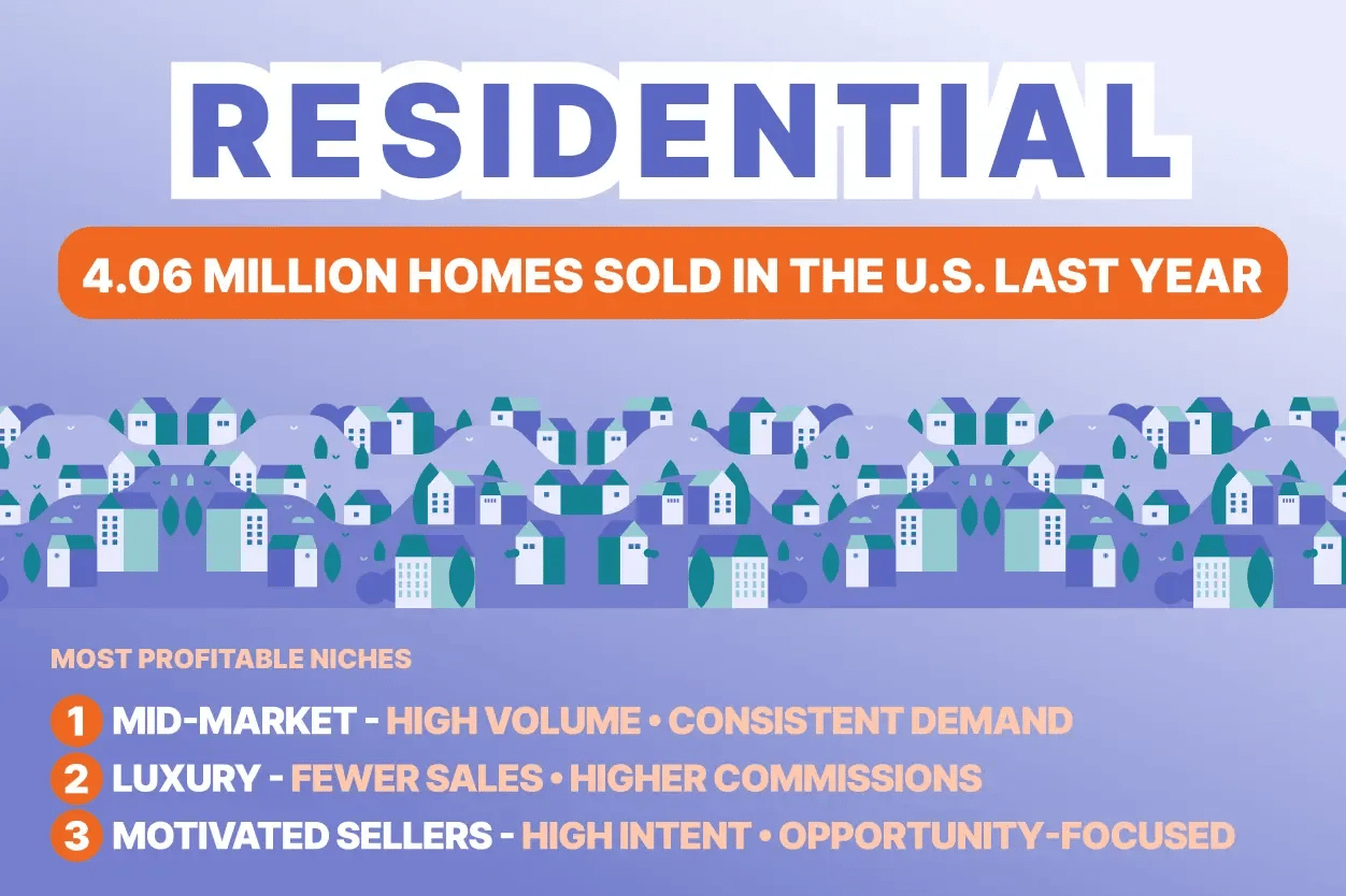 graphic showcasing the niches of this category (Residential)