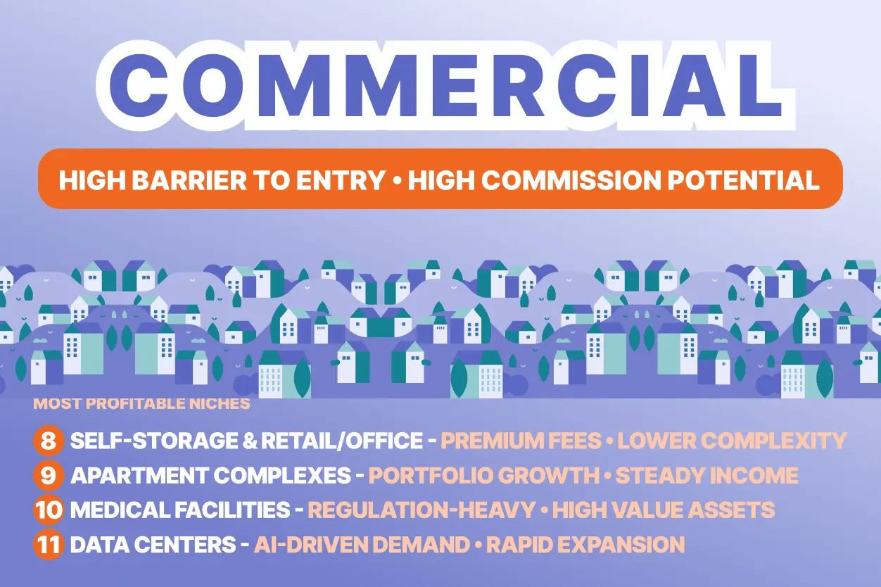 graphic showcasing the niches of this category (Commercial)