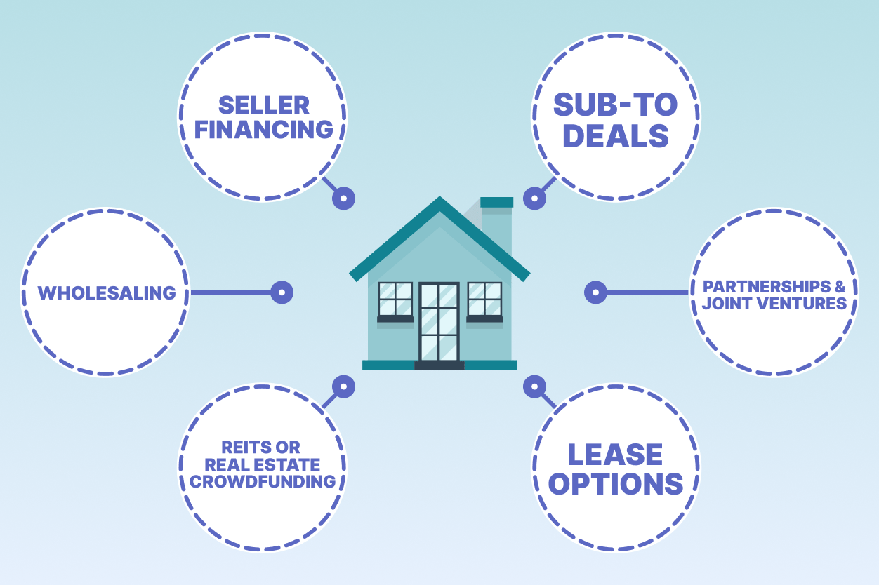infographic showing different ways to invest in real estate with little to no money down