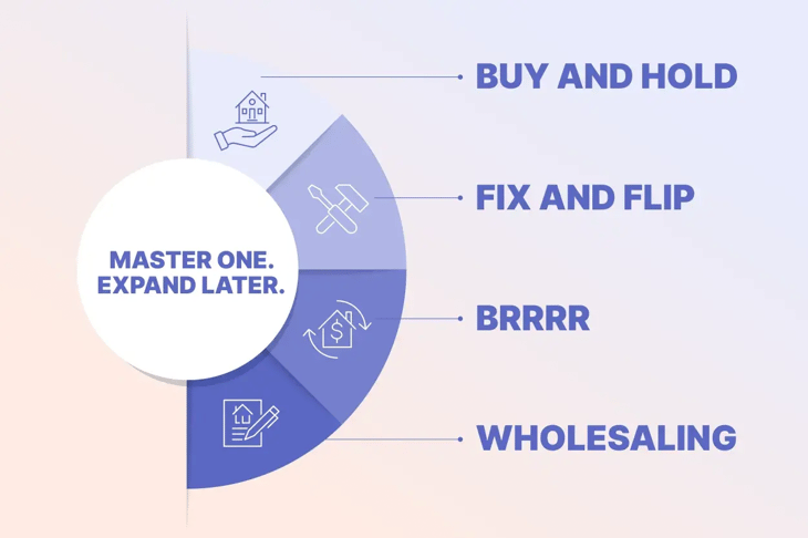 propstream_blog_inline_image_9tipsbuildingsuccessovertime_1_1252x834_1x-1