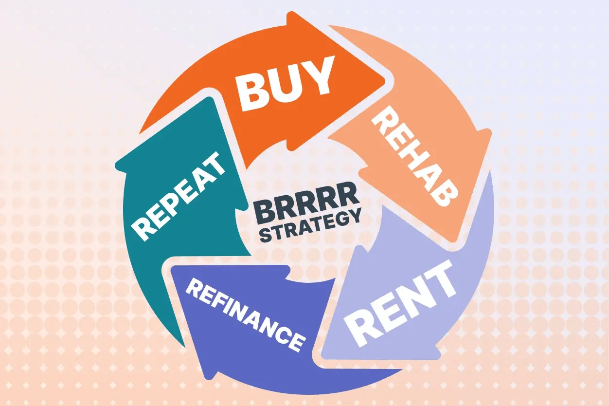 a step-by-step circular graphic illustrating the five stages of the BRRRR strategy: Buy, Rehab, Rent, Refinance, Repeat.