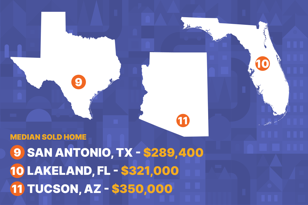 list of South and Sun Belt states and cities with median sold home values