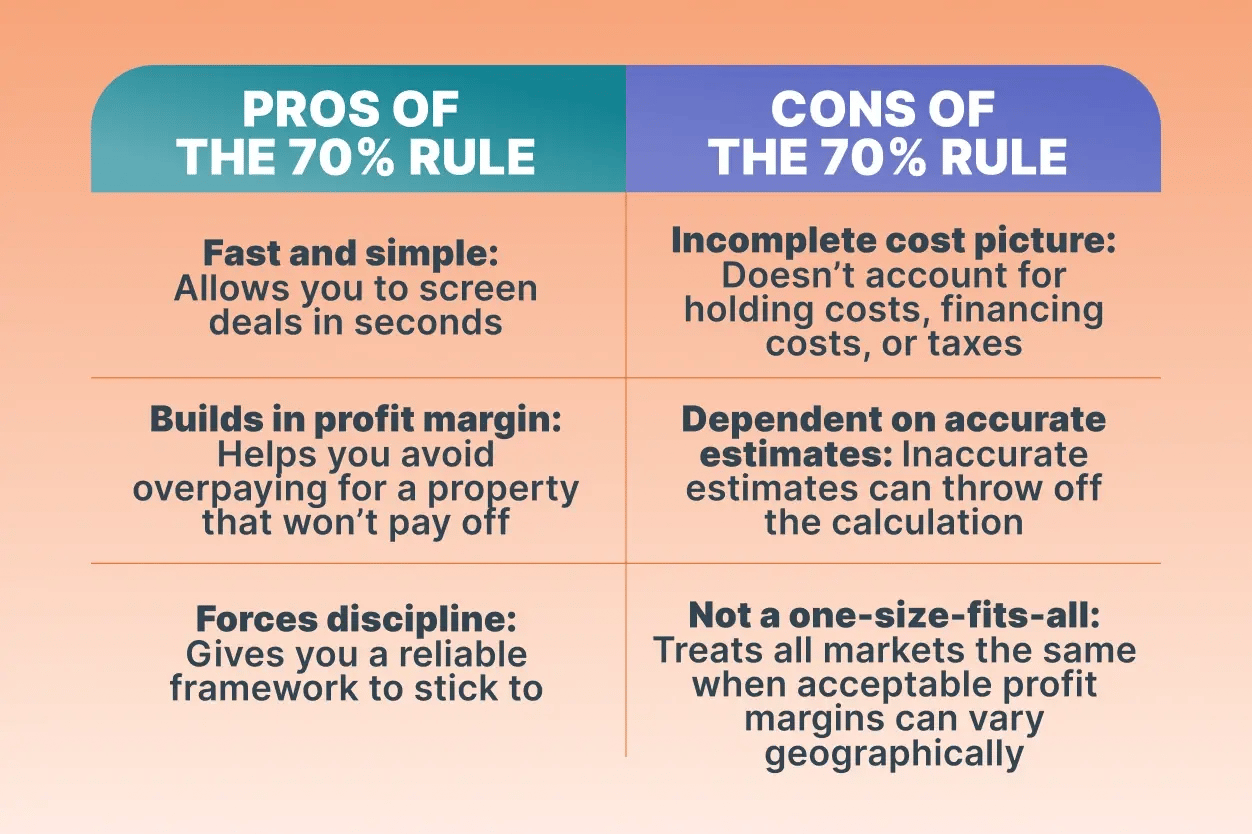 Pros & Cons table graphic