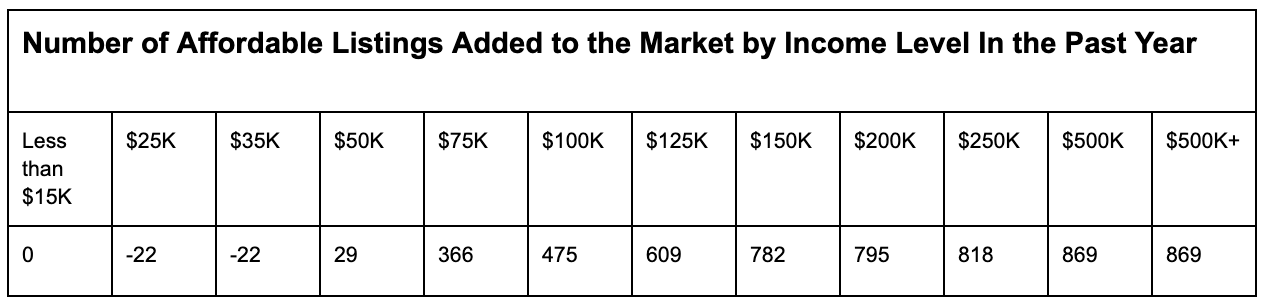 real estate investor software