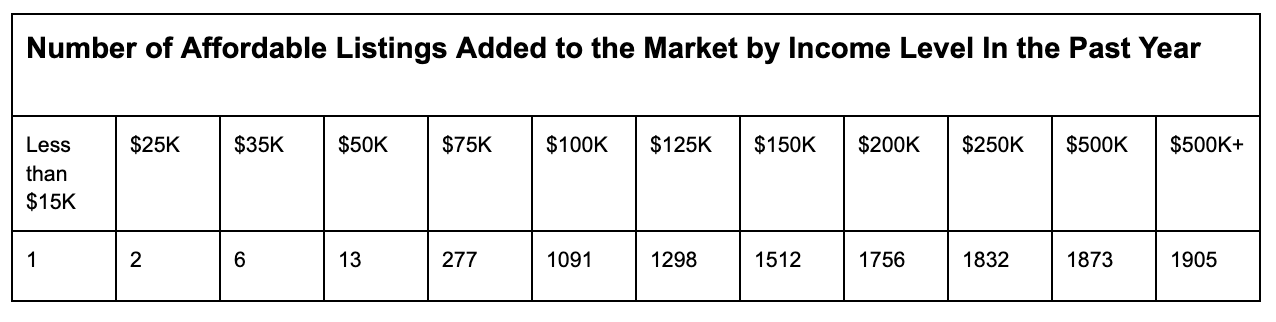 real estate data software