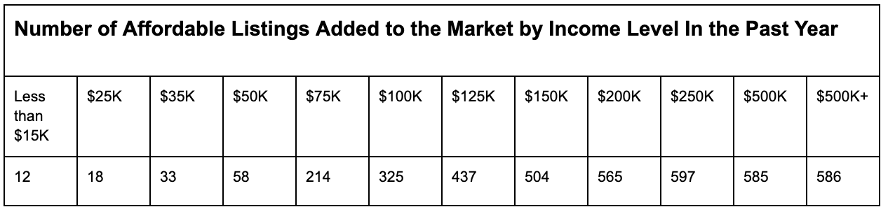 real estate software