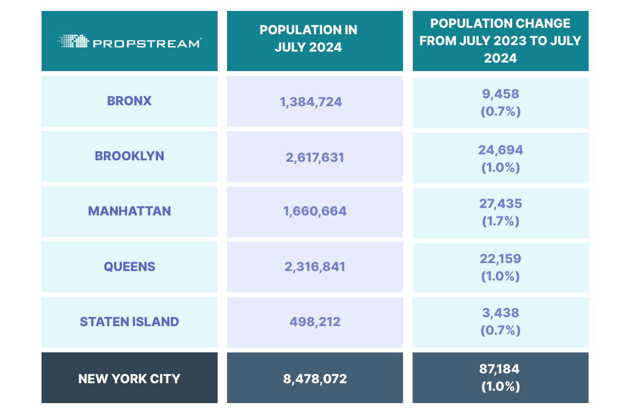 nyc real estate market