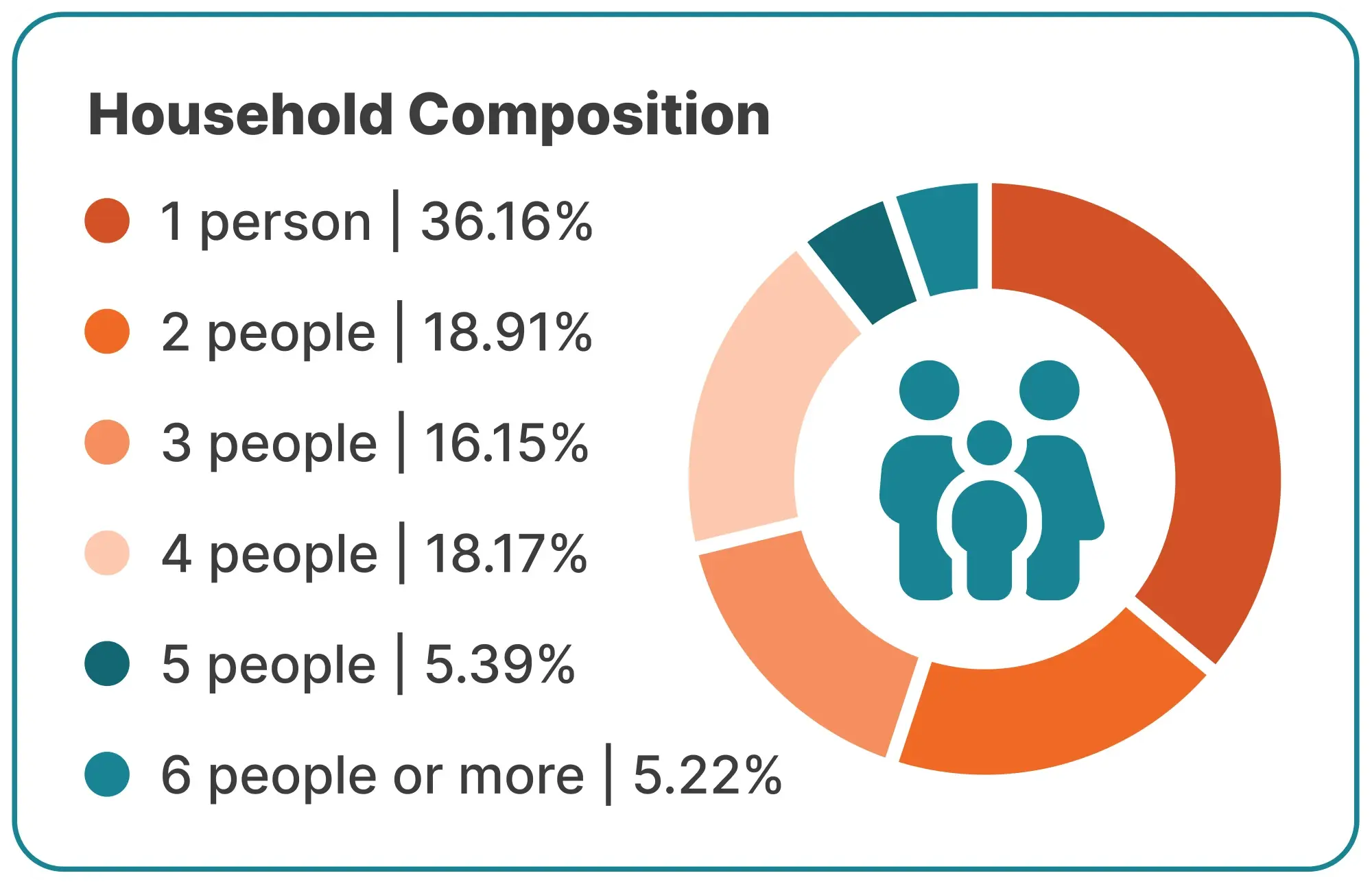 propstream demographics