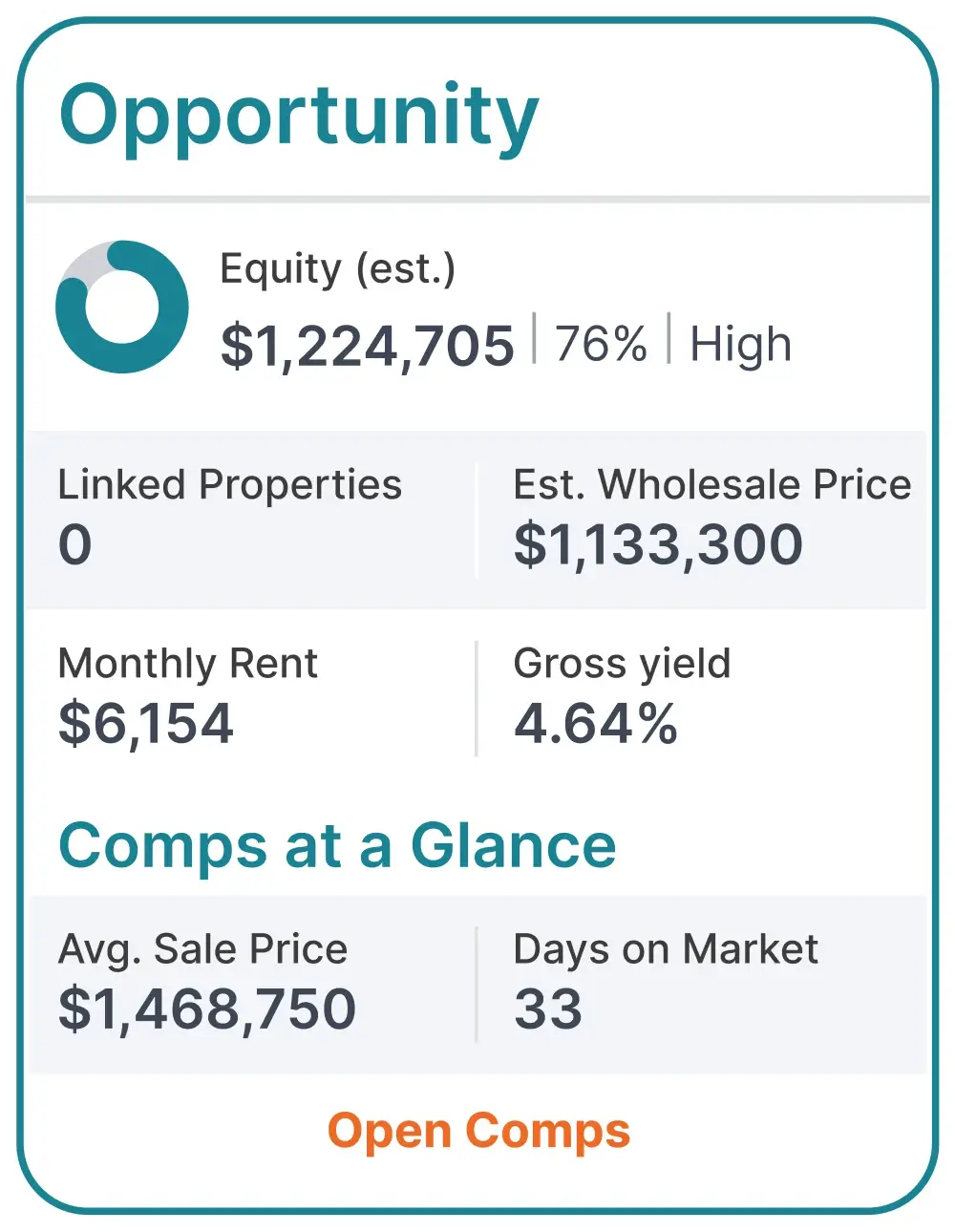 propstream predictive ai
